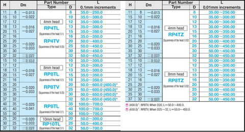 Chốt Hồi RP8TZ