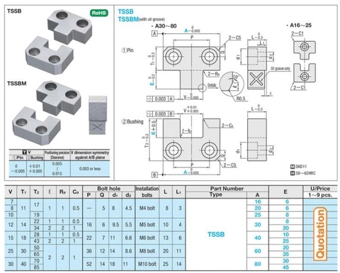 Bộ Chốt Định Vị TSSB
