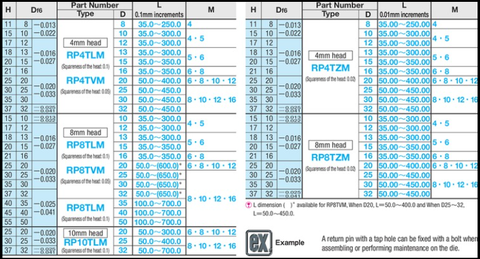 Chốt Hồi RP4TVM
