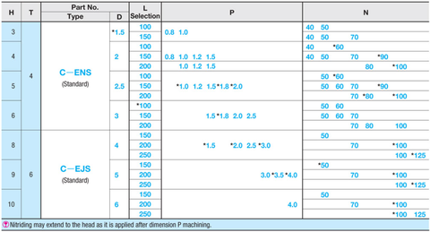 Pin Đẩy Bậc EJS6