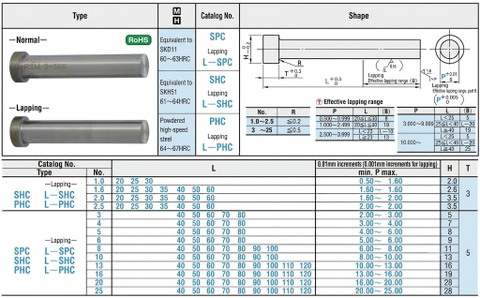 Chày Đột SHC2.5