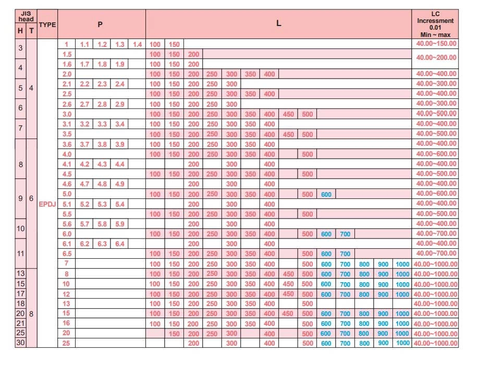 Pin Đẩy EPJ13(SKD61)