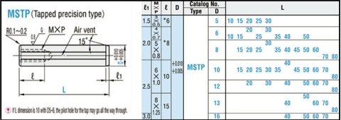 Chốt Định Vị Ren MSTP5