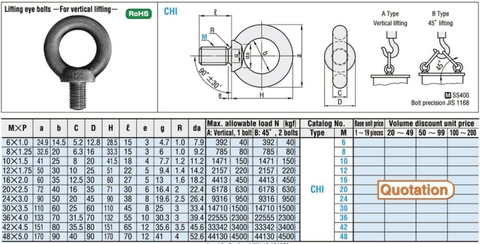 Móc Cẩu CHI