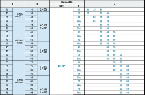 Bạc Đồng GGBP25