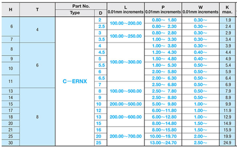 Pin Đẩy Dẹt ERNX8