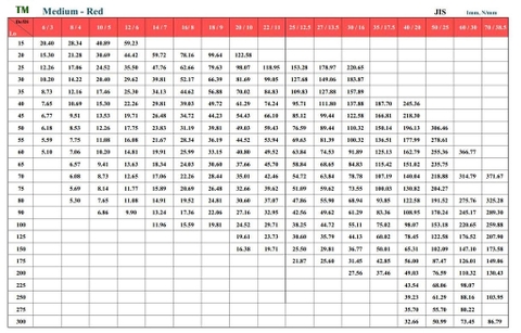 Lò Xo Khuôn TM14