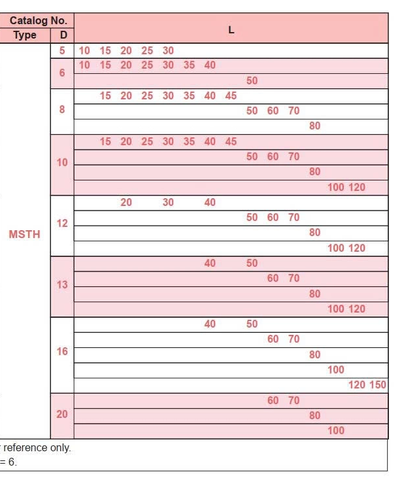 Chốt Định vị Ren MSTH13