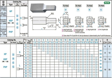 Chày Đột Vuông HP/HSP/PHP
