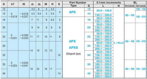 Chốt Xiên APX25