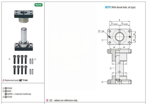 Bộ Dẫn Hướng MYP25