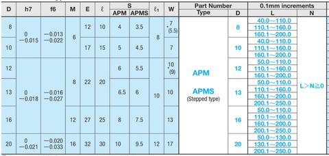 Chốt Xiên APM20