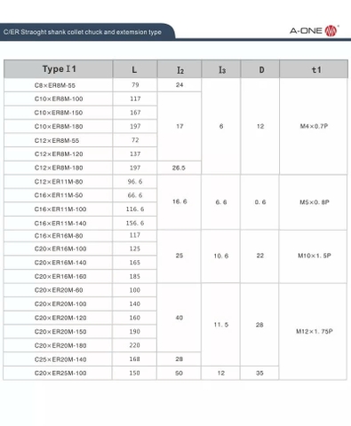 Đầu Kẹp Collet ER Chuôi Trụ C-Type