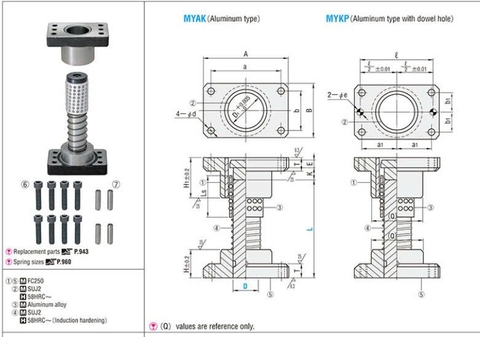 Bộ Dẫn Hướng MYKP60