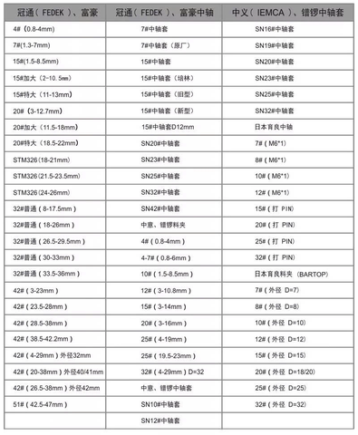 Đầu Kẹp Máy Cấp T-one