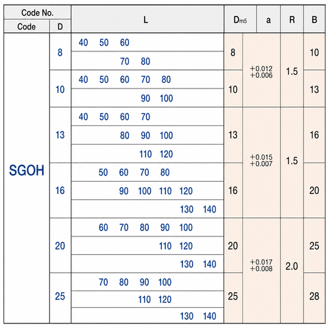 Trục Dẫn Hướng SGOH25
