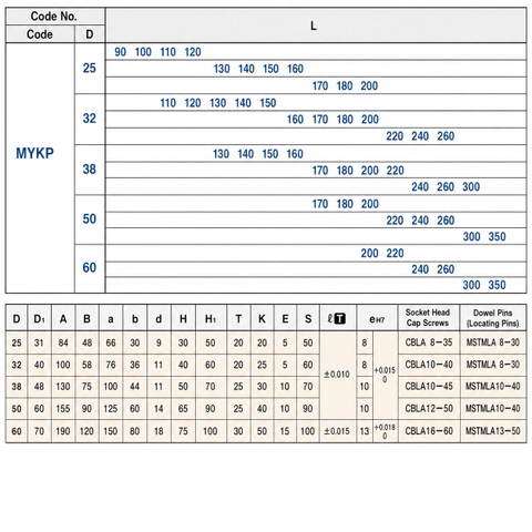 Bộ Dẫn Hướng MYKP60