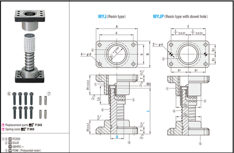 Bộ dẫn hướng MYJP32