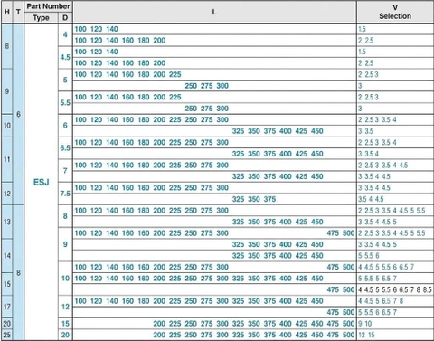 Ống Đẩy ESJ5.5 D5.5