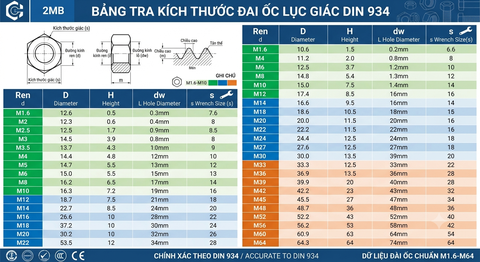 Bảng Tra Kích Thước Đai Ốc Lục Giác Theo Tiêu Chuẩn DIN 934 (Phần 2)