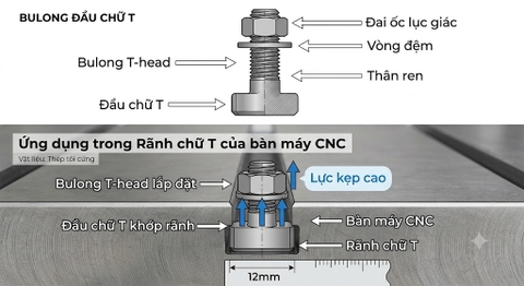 Bulong T-Head Dùng Cho Rãnh Chữ T Trên Bàn Máy CNC
