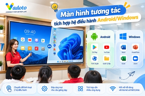 Màn hình tương tác – Có xứng đáng để trung tâm dạy thêm đầu tư?
