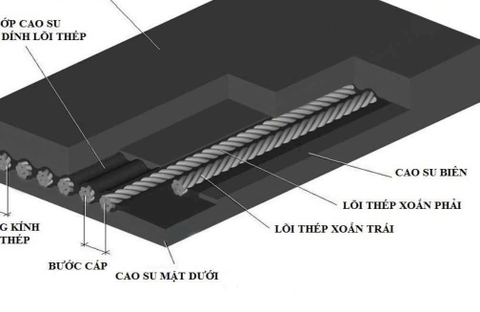 Tấm cao su lõi thép