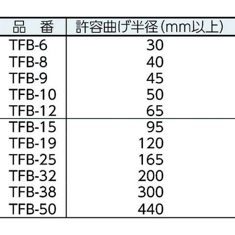 Ống Dẫn Dùng Cho Thực Phẩm Chịu Nhiệt Chịu Áp TOYOX TOYOFOODS HOSE TFB-9-50 (Phi 9mm, Cuộn 50m)