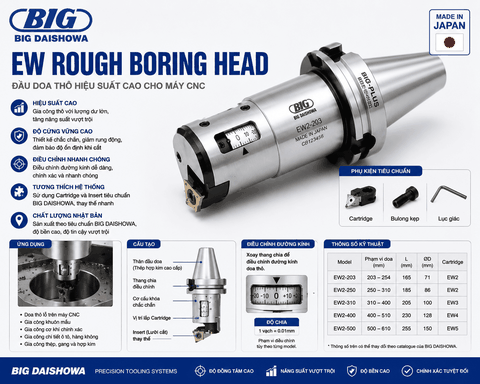EW Rough Boring Head BIG DAISHOWA – Đầu Doa Thô Hiệu Suất Cao Cho Máy CNC