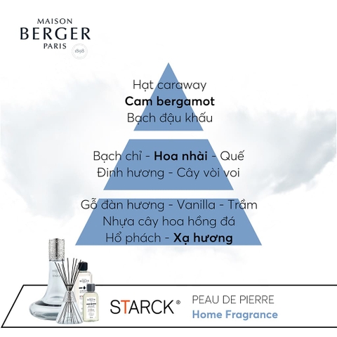 Tinh dầu đèn xông hương Peau de Pierre Maison Berger – ảnh 3