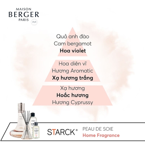 Bộ lọ tinh dầu khuếch tán Peau de Soie Maison Berger – ảnh 2