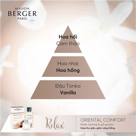 Bộ đèn xông tinh dầu Aroma Relax Maison Berger – ảnh 2