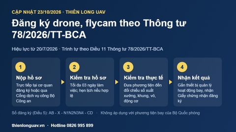 Từ 20/7/2026: Drone/Flycam phải đăng ký và gắn thiết bị quản lý hoạt động bay
