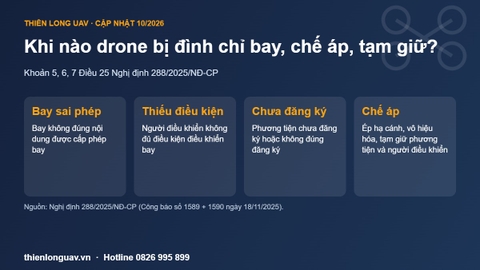 Khi nào drone bị đình chỉ bay, chế áp, tạm giữ? Quy định tại Nghị định 288/2025
