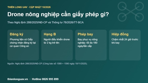 Drone nông nghiệp cần giấy phép gì? Đăng ký, giấy phép điều khiển và phép bay 180 ngày