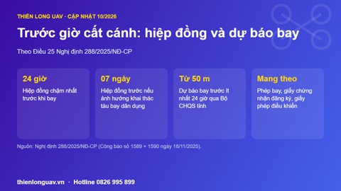 Hiệp đồng bay, dự báo bay drone: phải làm gì trước giờ cất cánh?