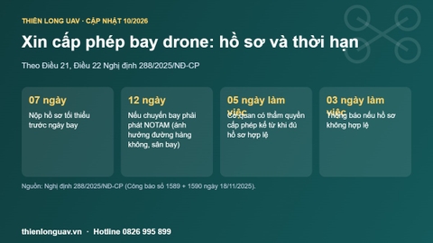 Hồ sơ xin cấp phép bay flycam, drone theo Nghị định 288/2025: gồm gì, nộp ở đâu, bao lâu?