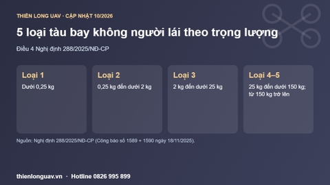 Phân loại tàu bay không người lái theo Nghị định 288/2025: 5 loại theo trọng lượng