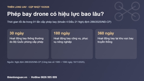Phép bay drone có hiệu lực bao lâu? 30, 180 hay 360 ngày