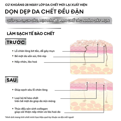 Tẩy tế bào chết kết hợp mặt nạ 2in1 Exfoliation Cream 40g