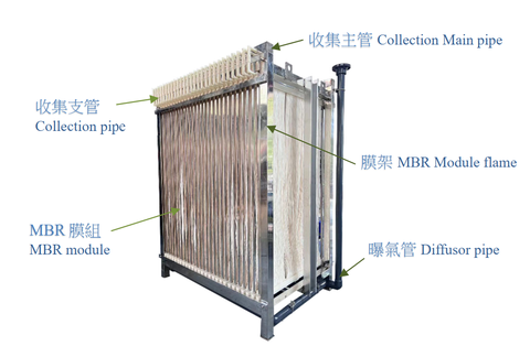 Cụm màng sợi rỗng MBR