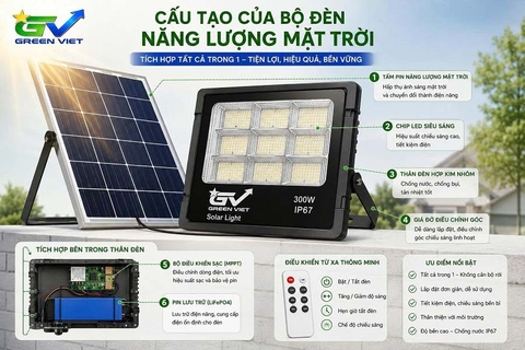 Cấu Tạo Hoạt Động Đèn Năng Lượng Mặt Trời
