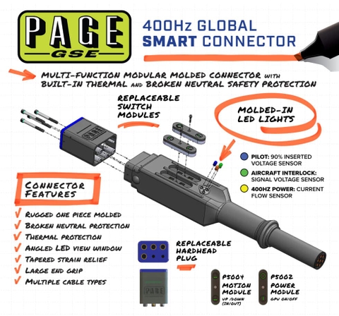 400Hz Global SMART Aircraft Cable Assemblies