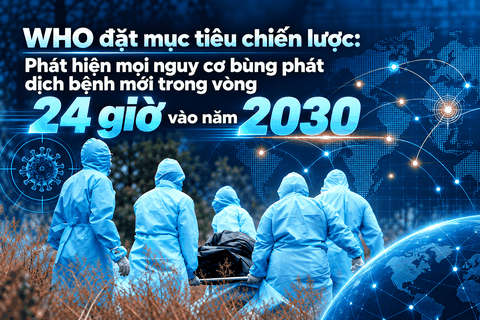 WHO đặt mục tiêu phát hiện sớm các nguy cơ dịch bệnh trong 24 giờ vào năm 2030