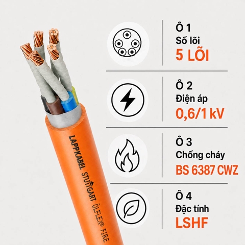 Cáp Điện Lực Chống Cháy LAPP FR-6387 5 Lõi 0,6/1kV LSZH