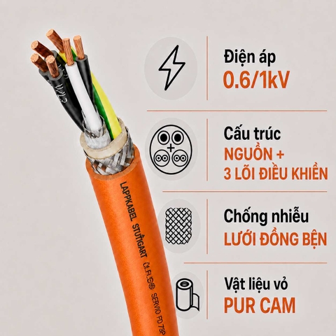 Cáp Servo High Flex LAPP ÖLFLEX SERVO FD 797 CP Bộ Ba Điều Khiển