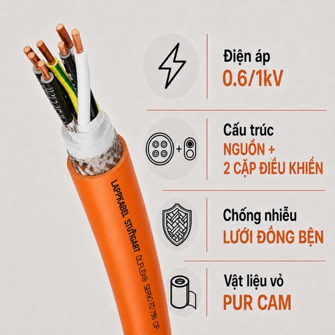 Cáp Servo High Flex LAPP ÖLFLEX SERVO FD 796 CP 2 Cặp Điều Khiển