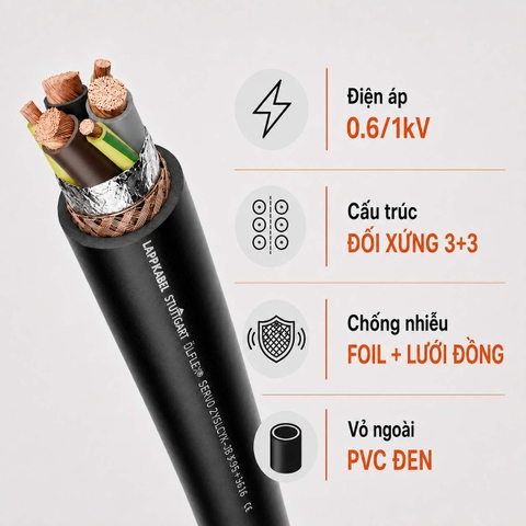 Cáp Biến Tần LAPP ÖLFLEX SERVO 9YSLCY-JB 3+3 0.6/1kV Chống Nhiễu