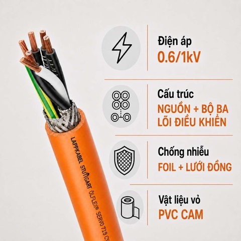 Cáp Servo LAPP ÖLFLEX SERVO 719 CY Bộ Ba Lõi Điều Khiển