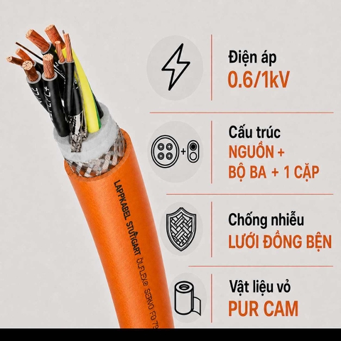 Cáp Servo High Flex LAPP ÖLFLEX SERVO FD 796 CP Bộ Ba Và 1 Cặp